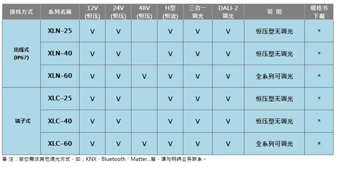 明纬新品XLC/XLN重磅上市，助推行业智能化转型