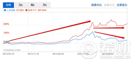 懂牛动能二号指标公式