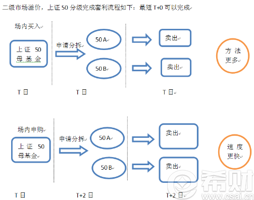 什么叫分级基金b