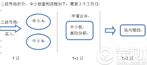 什么叫分级基金b