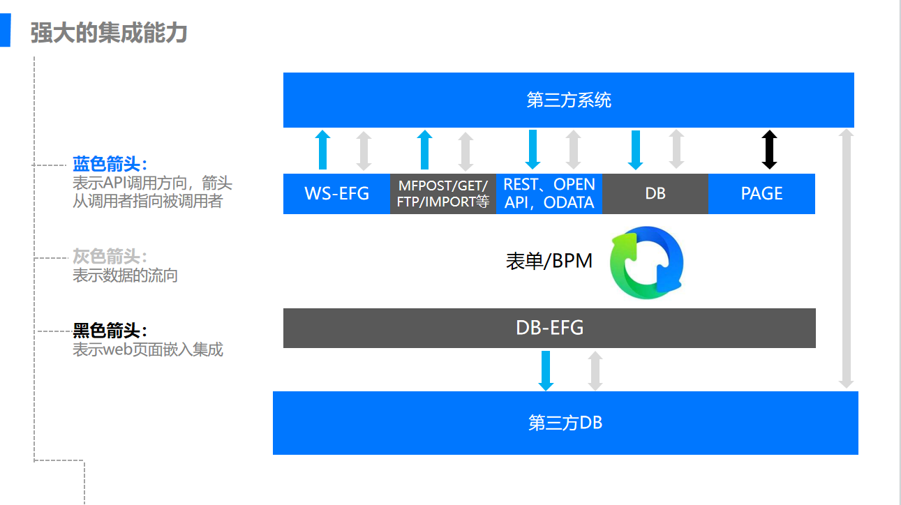 魔方网表，私有部署的excel共享方案