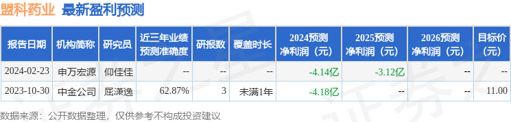 盟科药业：3月27日接受机构调研，中金公司、阳光资产等多家机构参与