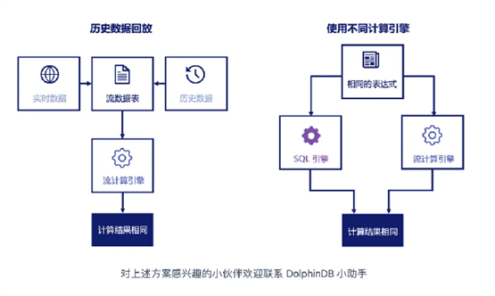 高频数据存储、订单簿、高频回测 DolphinDB 中高频量化一站式解决方案