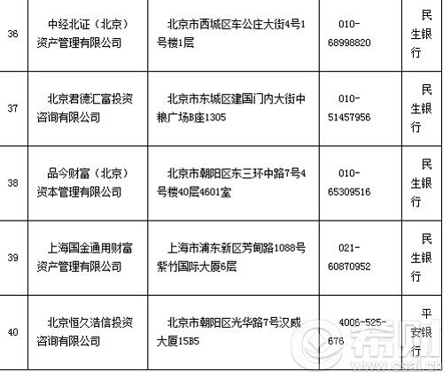 买基金第三方平台是什么意思