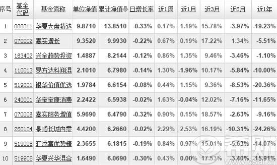 累计基金净值有什么参考价值吗