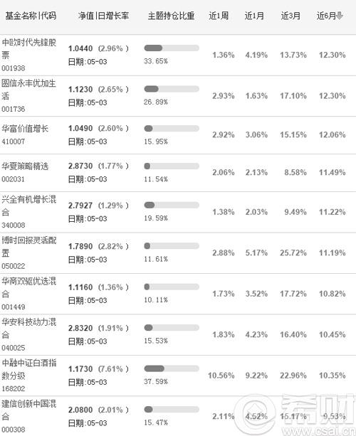 2021社保基金重仓持有