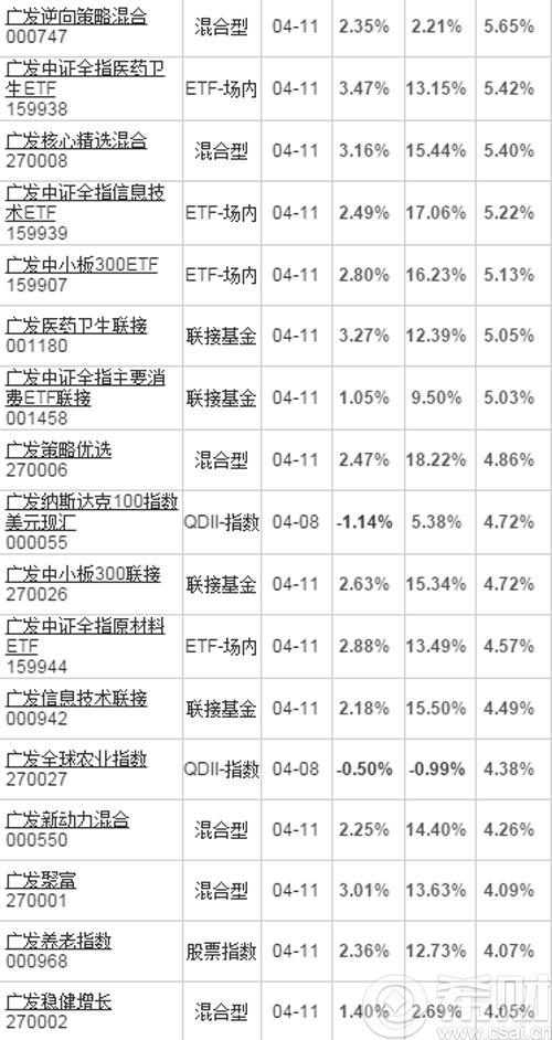 广发基金厉害吗