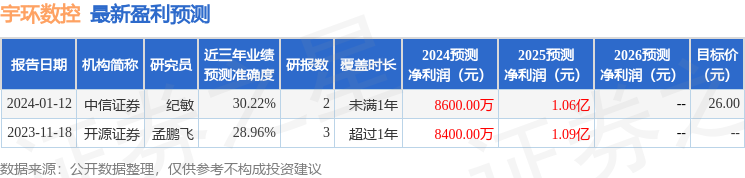 宇环数控：3月29日接受机构调研，中信证券、华创证券研究所等多家机构参与