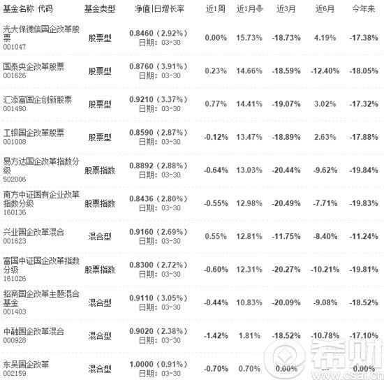 中字头基金有哪些(含中字头股票的基金)