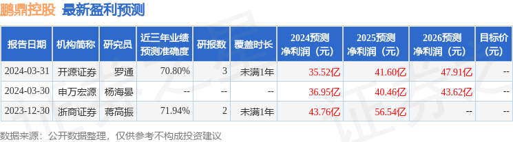 鹏鼎控股：4月1日接受机构调研，嘉实基金管理有限公司、中金公司等多家机构参与