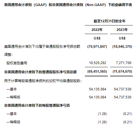 天演药业公布2023年全年财务业绩及公司进展 