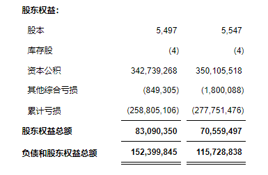 天演药业公布2023年全年财务业绩及公司进展 