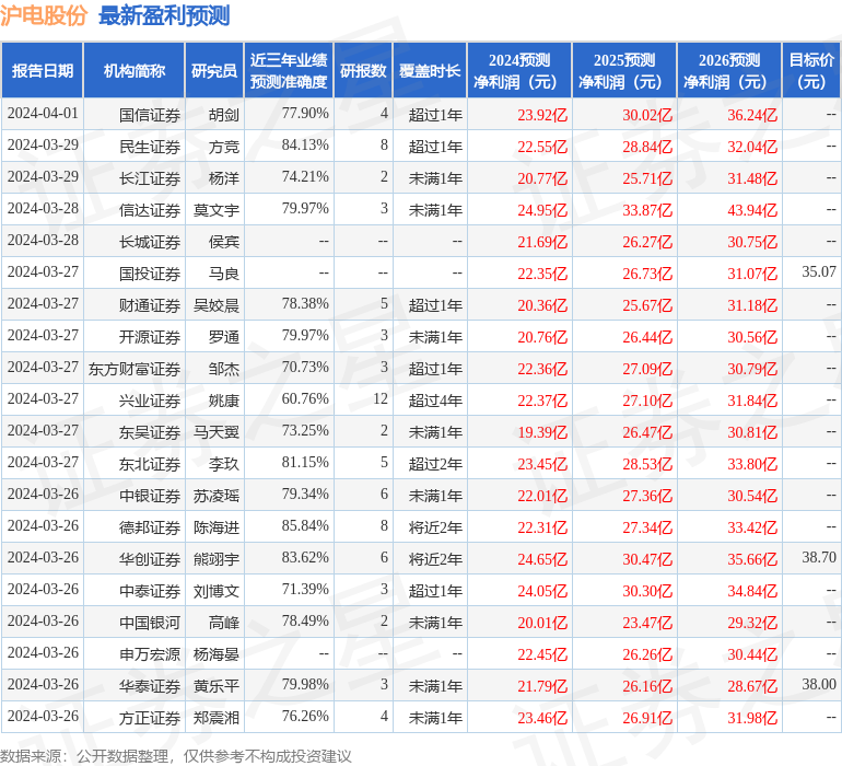 沪电股份：4月2日召开业绩说明会，投资者参与