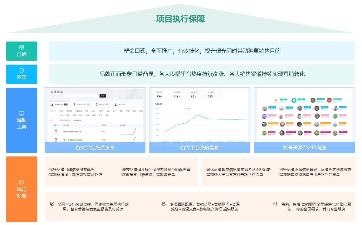 祈际网络：品牌营销推广标准是怎样的？