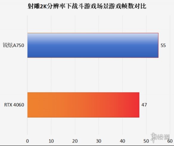 上线即顺畅游玩！英特尔锐炫助力《射雕》玩家开启奇妙江湖之旅