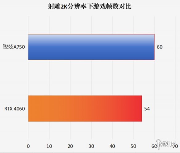 上线即顺畅游玩！英特尔锐炫助力《射雕》玩家开启奇妙江湖之旅