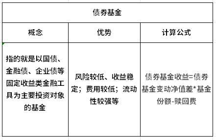 债券基金靠什么赚钱