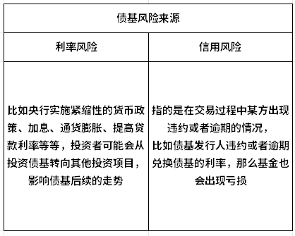 债券基金靠什么赚钱