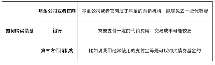 债券基金靠什么赚钱