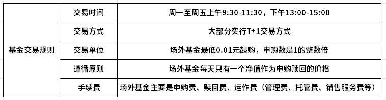 新手基金入门基础知识