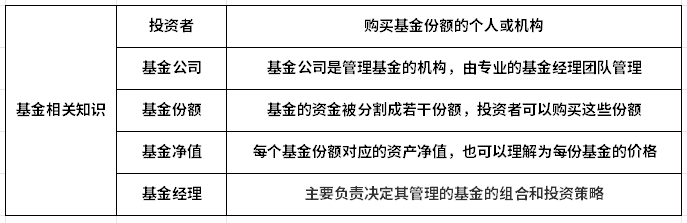 新手基金入门基础知识