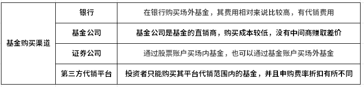 新手基金入门基础知识