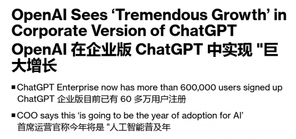 OpenAI企业版ChatGPT用户数量超60万 3个月增长300%