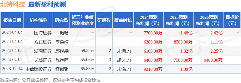 北特科技：4月3日召开业绩说明会，投资者参与