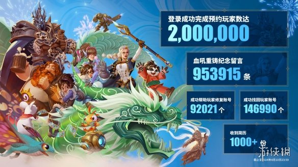 游侠晚报：《魔兽》预约数200万人!4月PS+二/三档新增