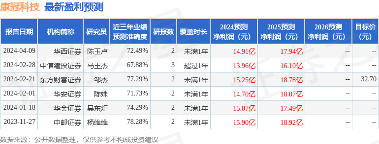 康冠科技：4月10日接受机构调研，中信证券股份有限公司、浙江浙商证券资产管理有限公司等多家机构参与