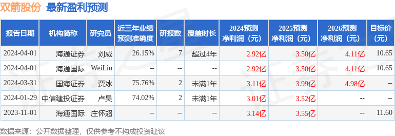 双箭股份：4月11日召开业绩说明会，投资者参与