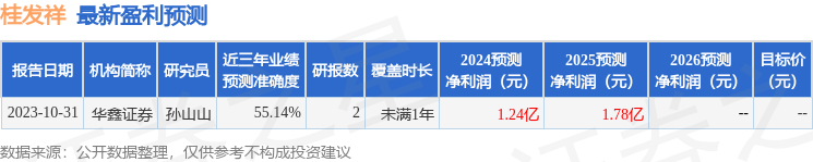 桂发祥：4月10日接受机构调研，中金公司、上海信托等多家机构参与