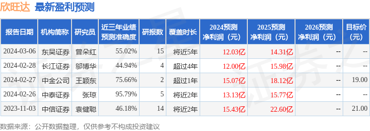 欣旺达：4月10日接受机构调研，华安证券、瑞士银行等多家机构参与