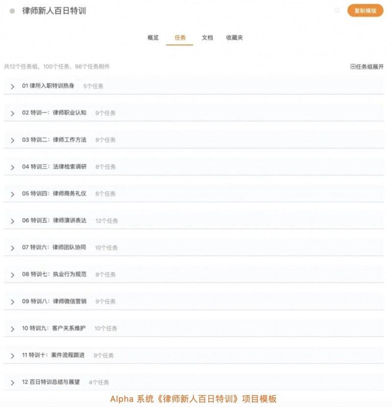 律师团队创收难突破？三招击碎瓶颈-Alpha系统