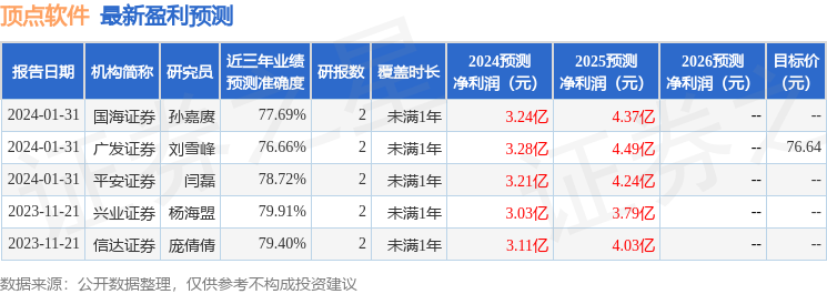 顶点软件：4月12日召开业绩说明会，投资者参与