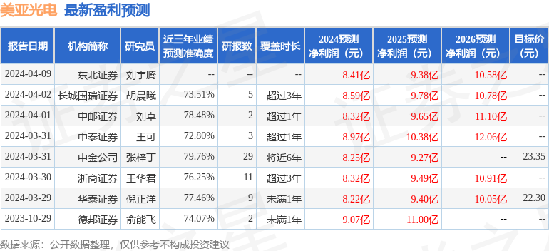 美亚光电：4月11日接受机构调研，国投瑞银、弘尚资产等多家机构参与