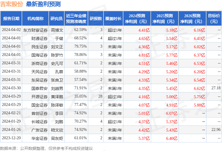 吉宏股份：4月12日召开业绩说明会，投资者参与