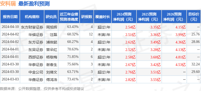 安科瑞：4月11日召开业绩说明会，投资者参与