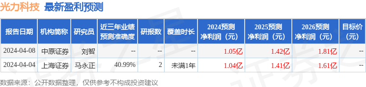 光力科技：4月12日召开业绩说明会，投资者参与