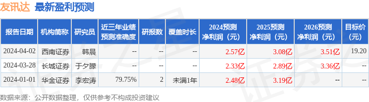 友讯达：4月12日召开业绩说明会，投资者参与