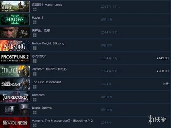 建设游戏《庄园领主》登顶Steam愿望单最受期待作品！