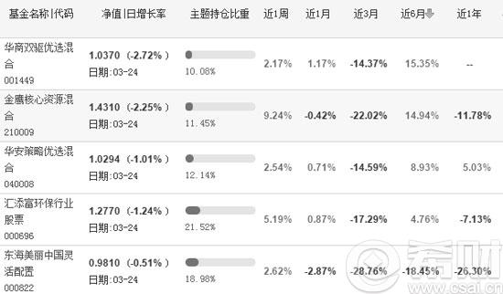 ppp模式主题基金有哪些(ppp模式主题基金有哪些公司)