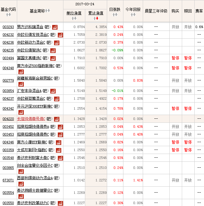 2021年次新基金有哪些