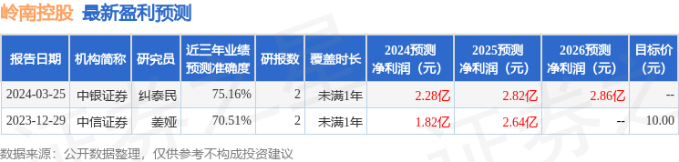 岭南控股：4月15日接受机构调研，安联投资、国信证券参与