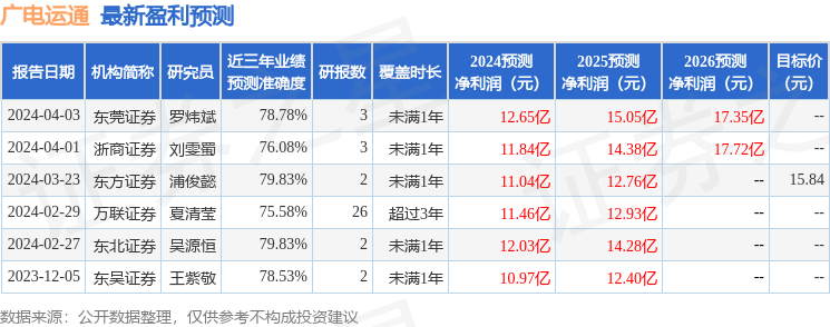 广电运通：4月12日召开业绩说明会，投资者参与