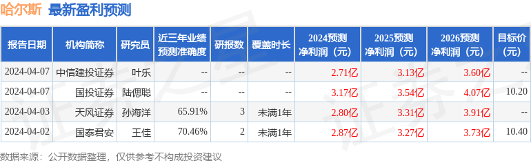 哈尔斯：富国基金、华泰资管等多家机构于4月15日调研我司