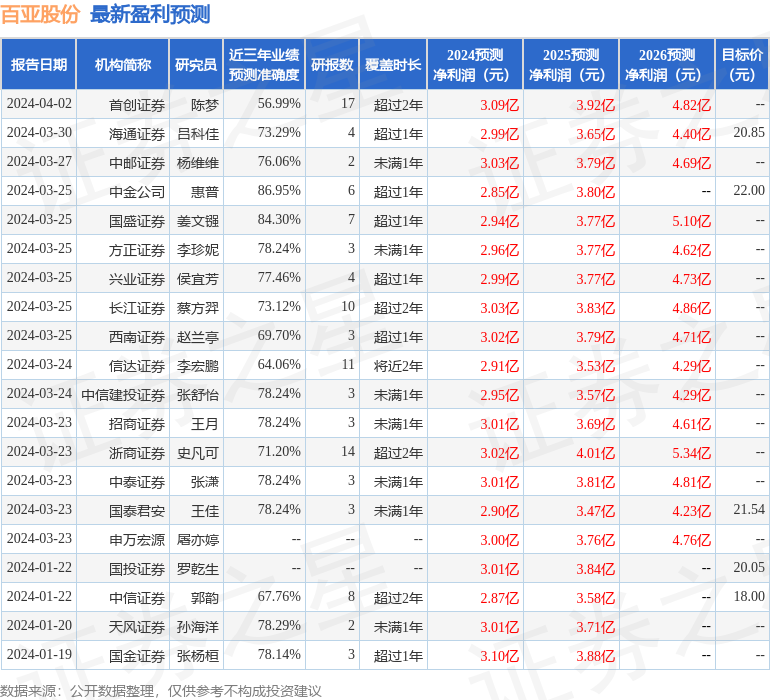 百亚股份：4月15日召开业绩说明会，投资者参与