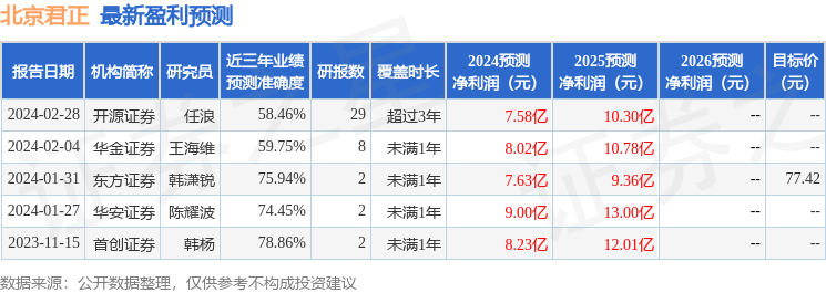 北京君正：4月14日接受机构调研，中泰证券、长江证券等多家机构参与