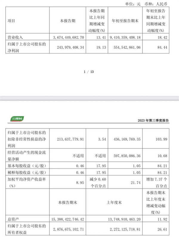 “钱房两空，三棵树亏损”？涂料巨头为何屡遭“网络黑手”