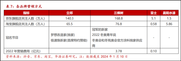 “逆周期”增长的“三棵树样本”